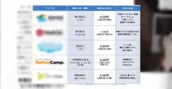 雑誌「AERA English 2022」に掲載されました。