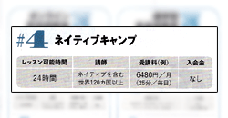 雑誌「プレジデント」に掲載されました。