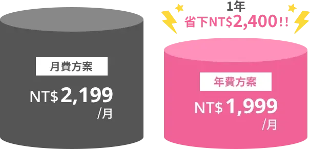年間プランを使用すると年NT$2,400お得に英会話ができる