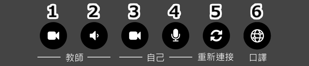 各種視訊和音訊圖示