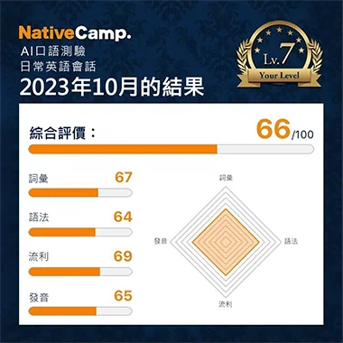 AI口語測驗的日常英語會話評分結果