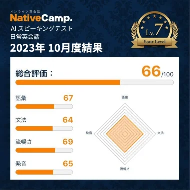 AIスピーキングテスト日常英会話の判定結果