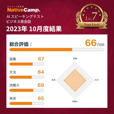 AIスピーキングテストのビジネス英会話の判定結果