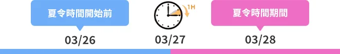 夏令時間